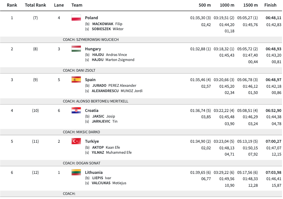 Zrzut ekranu 2024 06 2 o 142520