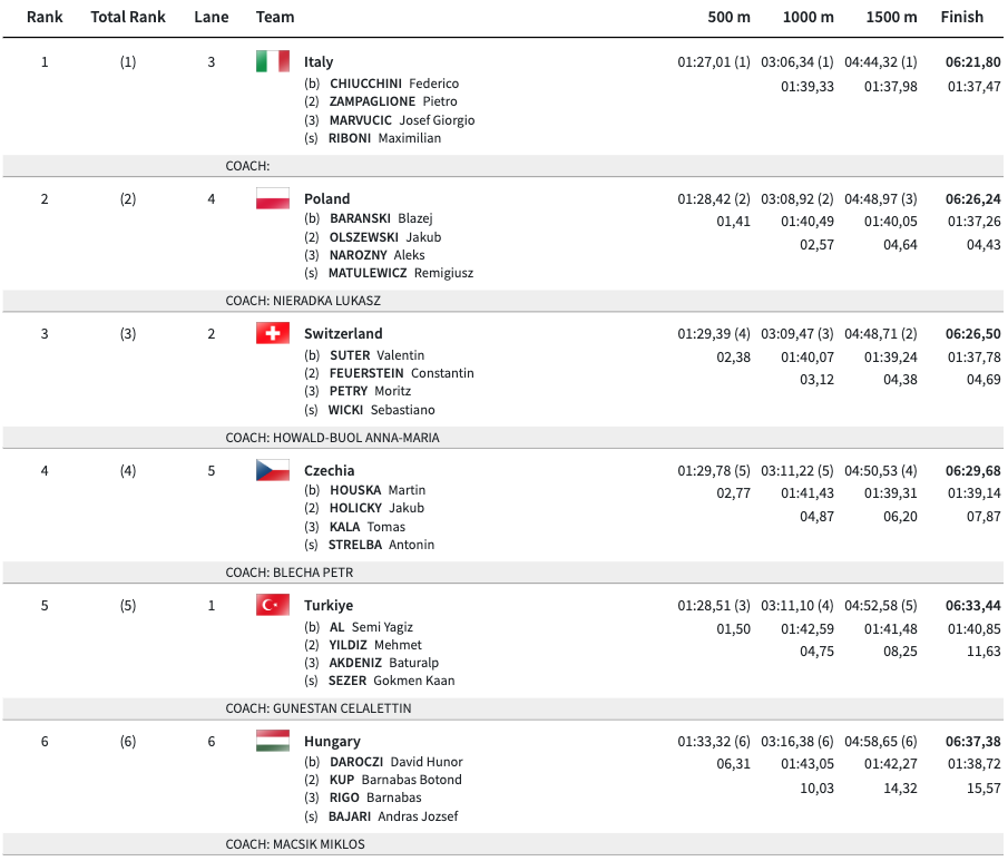 Zrzut ekranu 2024 06 2 o 142546