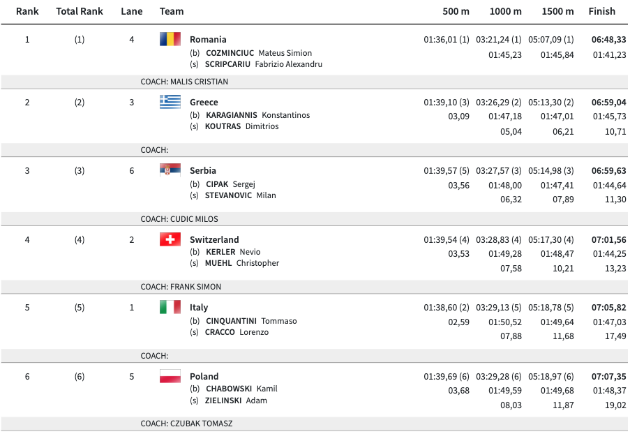 Zrzut ekranu 2024 06 2 o 142614