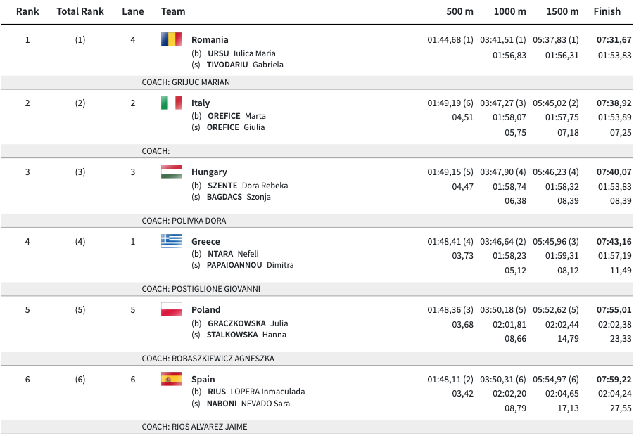 Zrzut ekranu 2024 06 2 o 142623