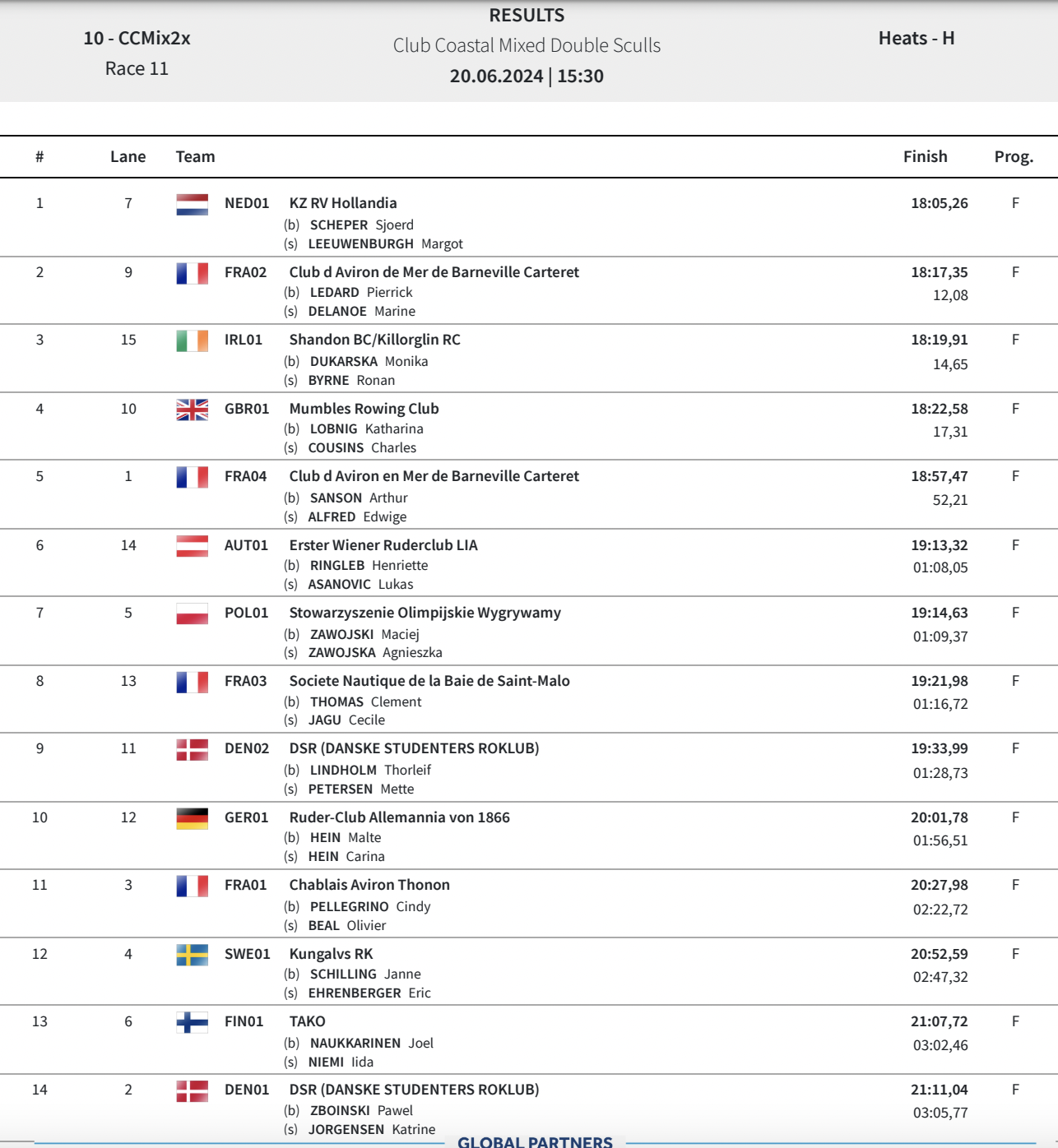 Zrzut ekranu 2024 06 20 o 17.25.45