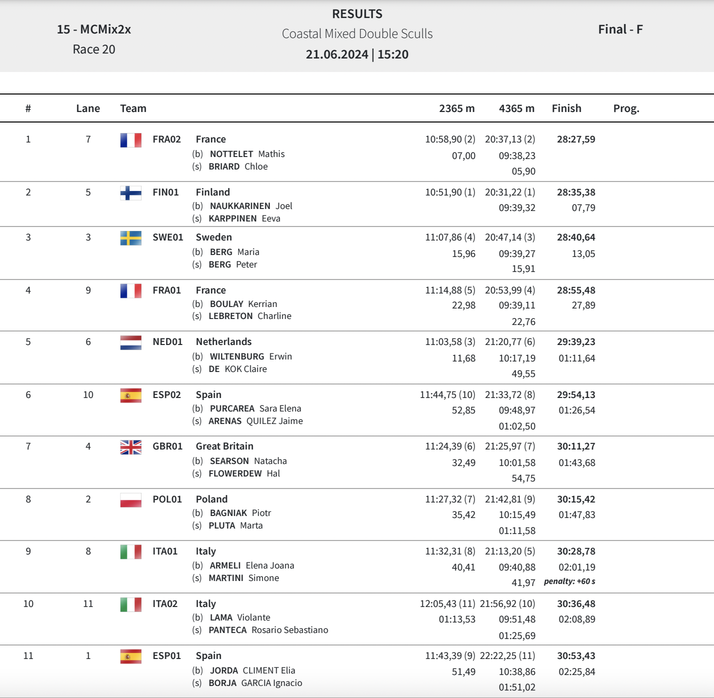 Zrzut ekranu 2024 06 21 o 17.26.03