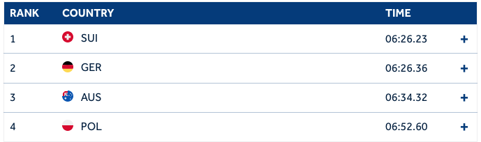 czworka podwojna kobiet
