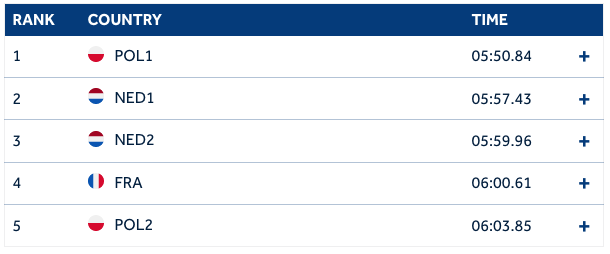 czworki meskie podwojne