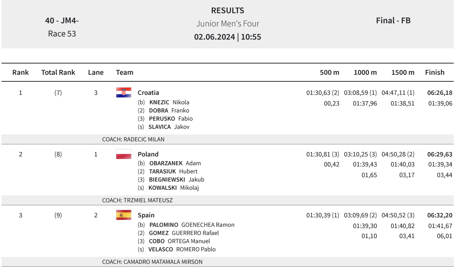 Zrzut ekranu 2024 06 4 o 11.26.48