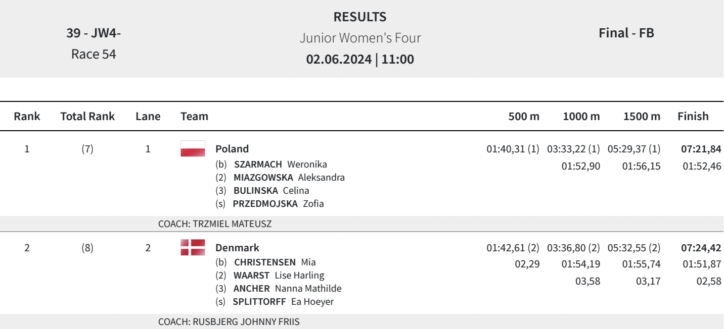 Zrzut ekranu 2024 06 4 o 11.29.03