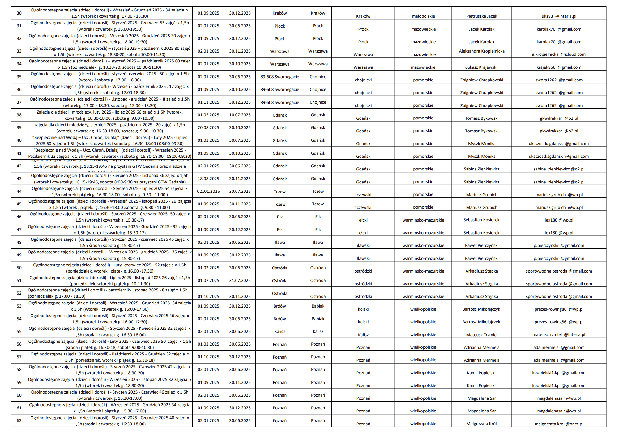 Zrzut ekranu 2026 02 7 o 09.20.33