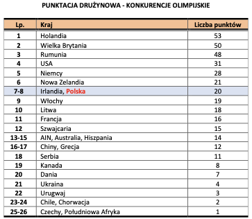 Tabela_punktowa.jpeg